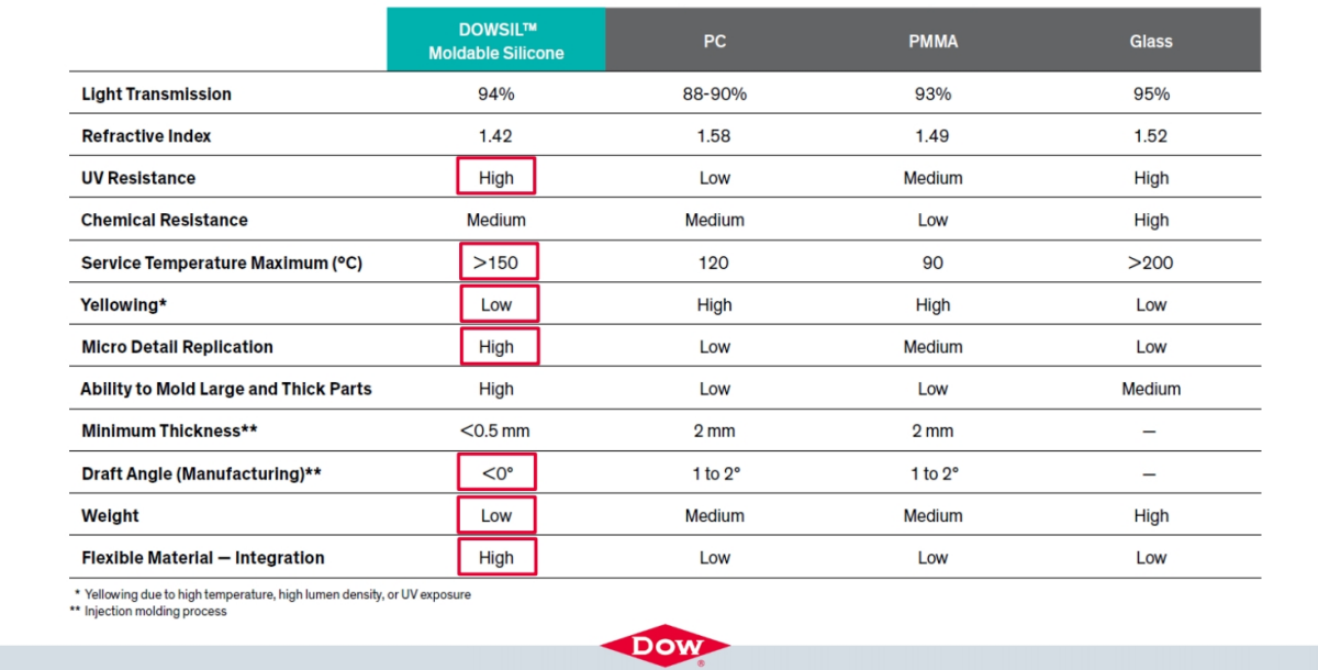 optical silicone properties.png