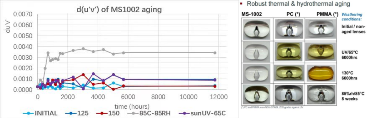 UV resistance.png