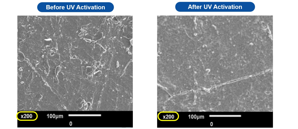 UV Activation: A Stable and Eco-Friendly Surface Treatment for Silicone Products