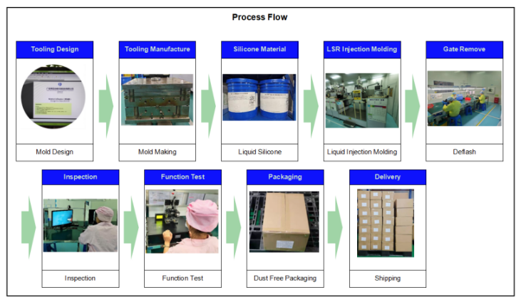 Silicone Dispensing Cross Slit Valve