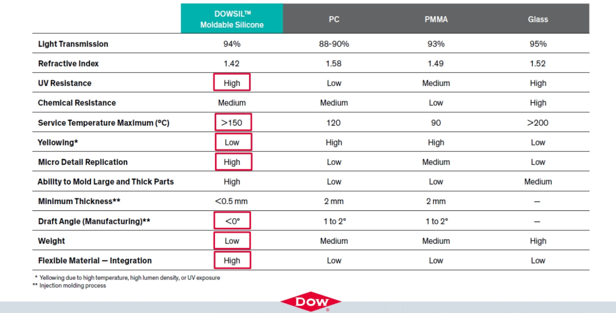 UV Resistance Silicon Optics