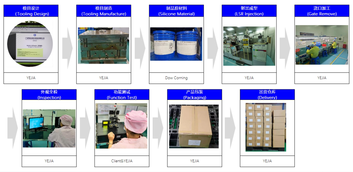 UV Resistance Silicon Optics